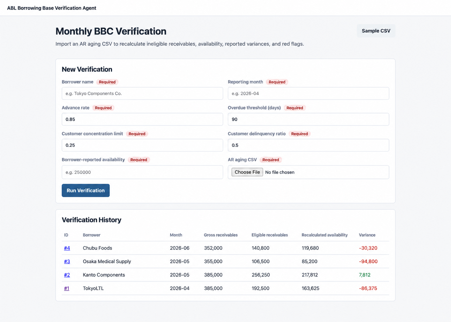 Monthly borrowing base certificate verification