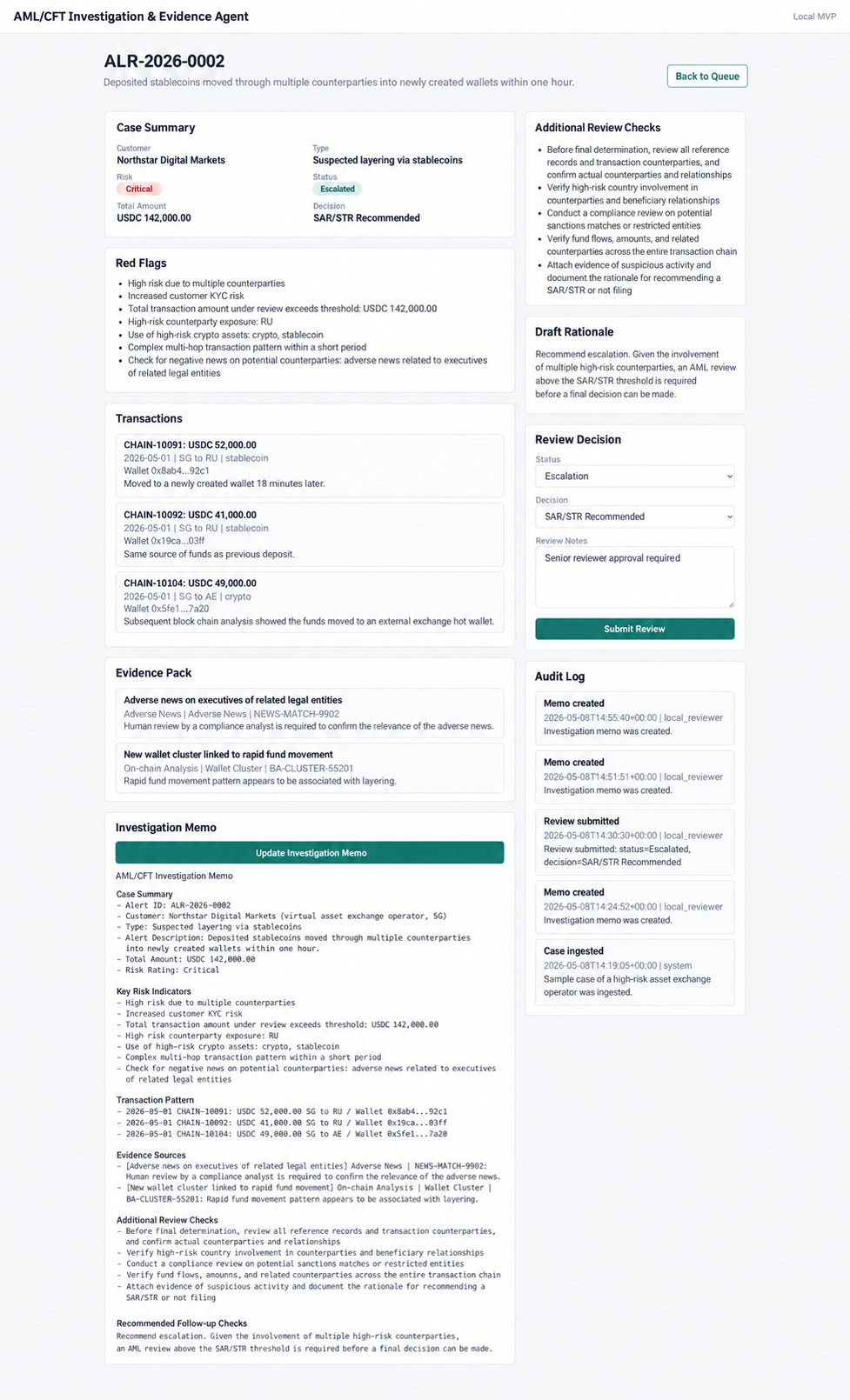 AML and CFT investigation case view