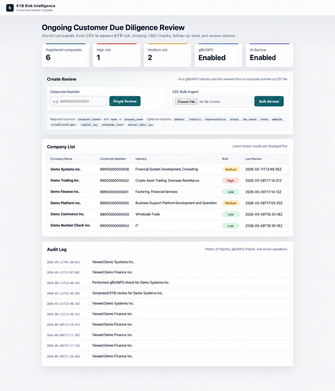 Corporate risk review console