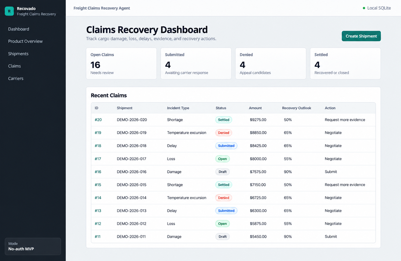 Freight claims recovery dashboard