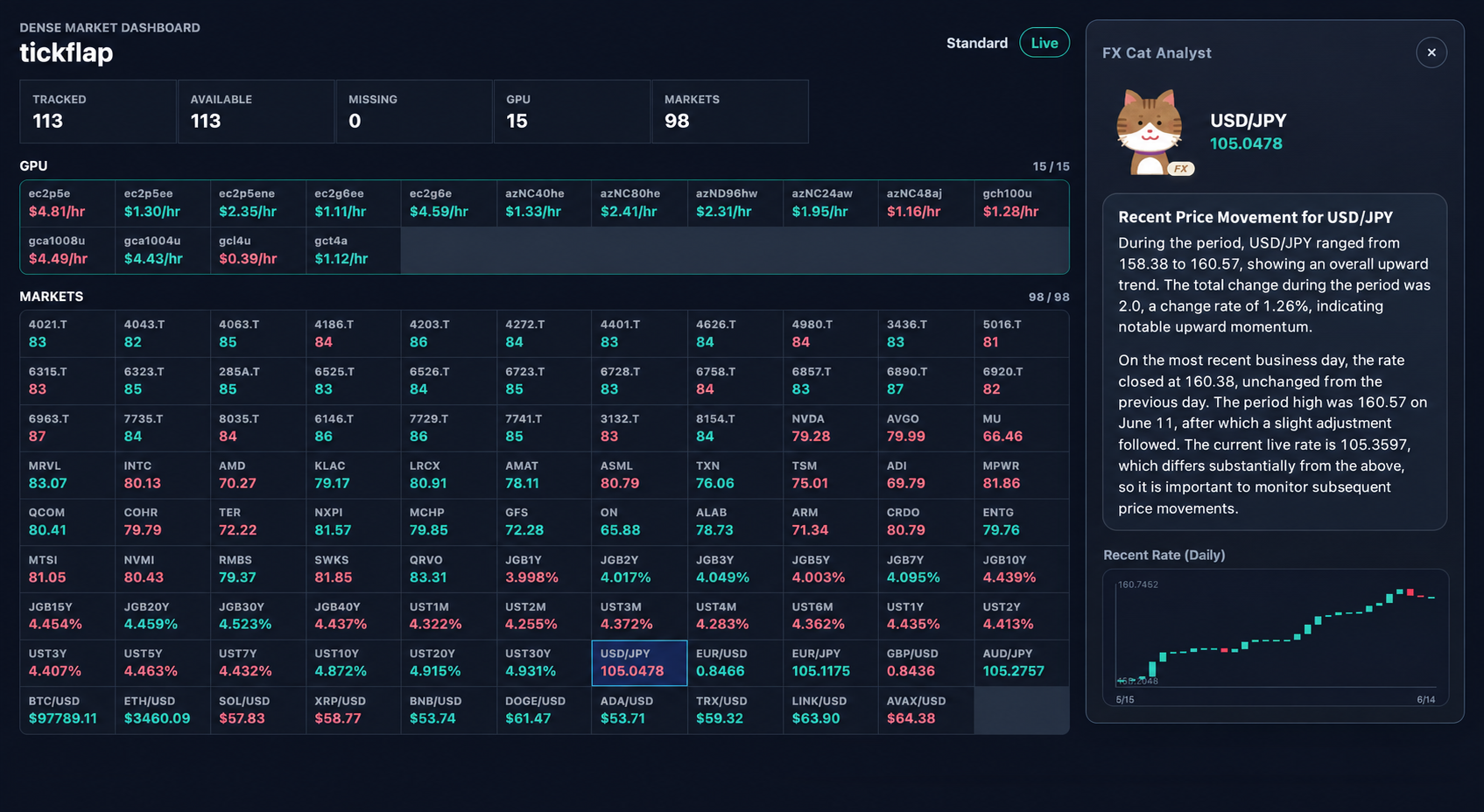 High-density market dashboard