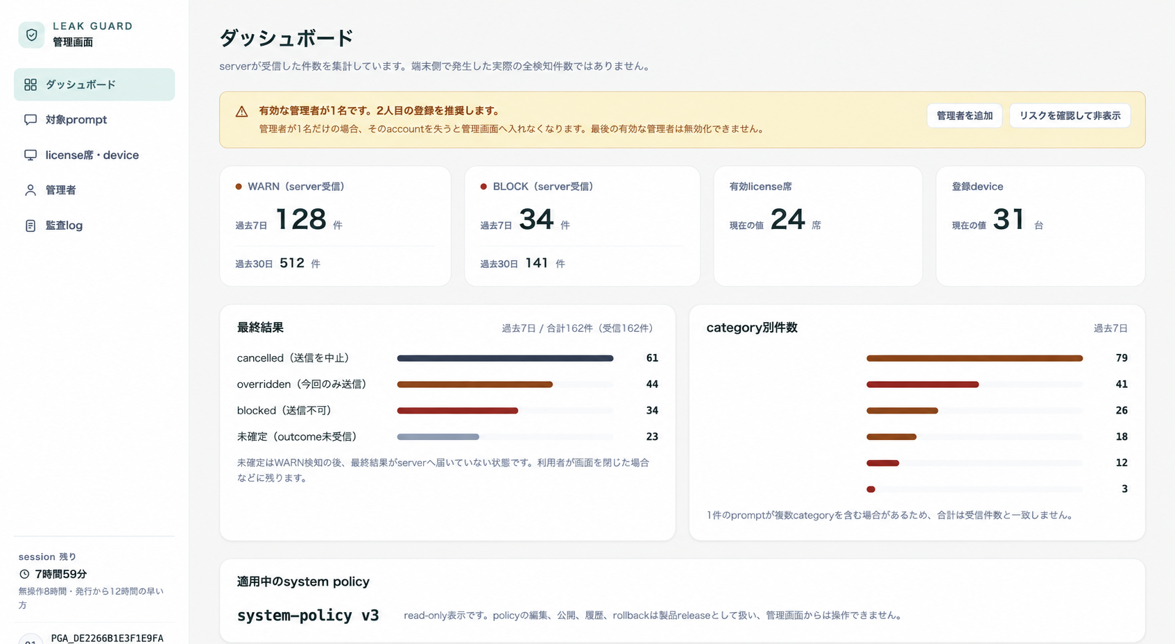 LEAK GUARDの管理ダッシュボード画面