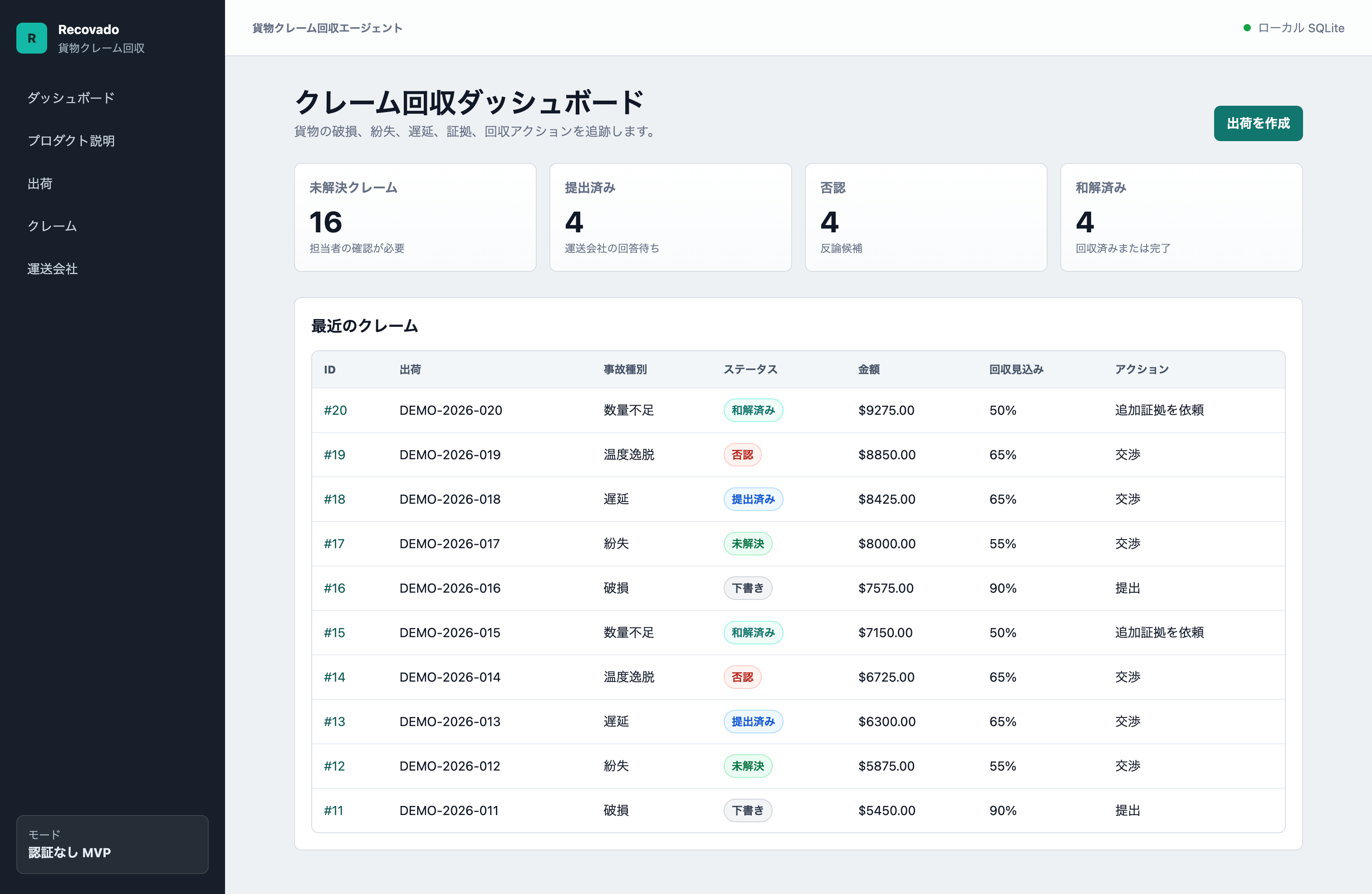 貨物クレーム回収ダッシュボード画面